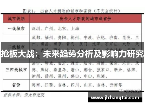 抢板大战：未来趋势分析及影响力研究